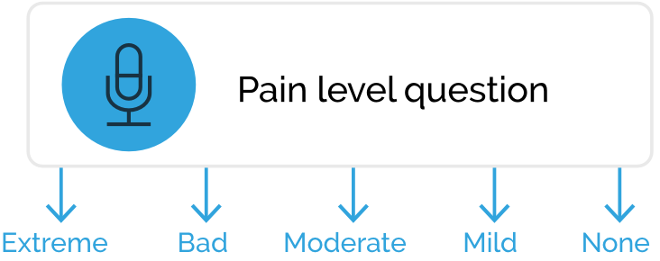Pain level question